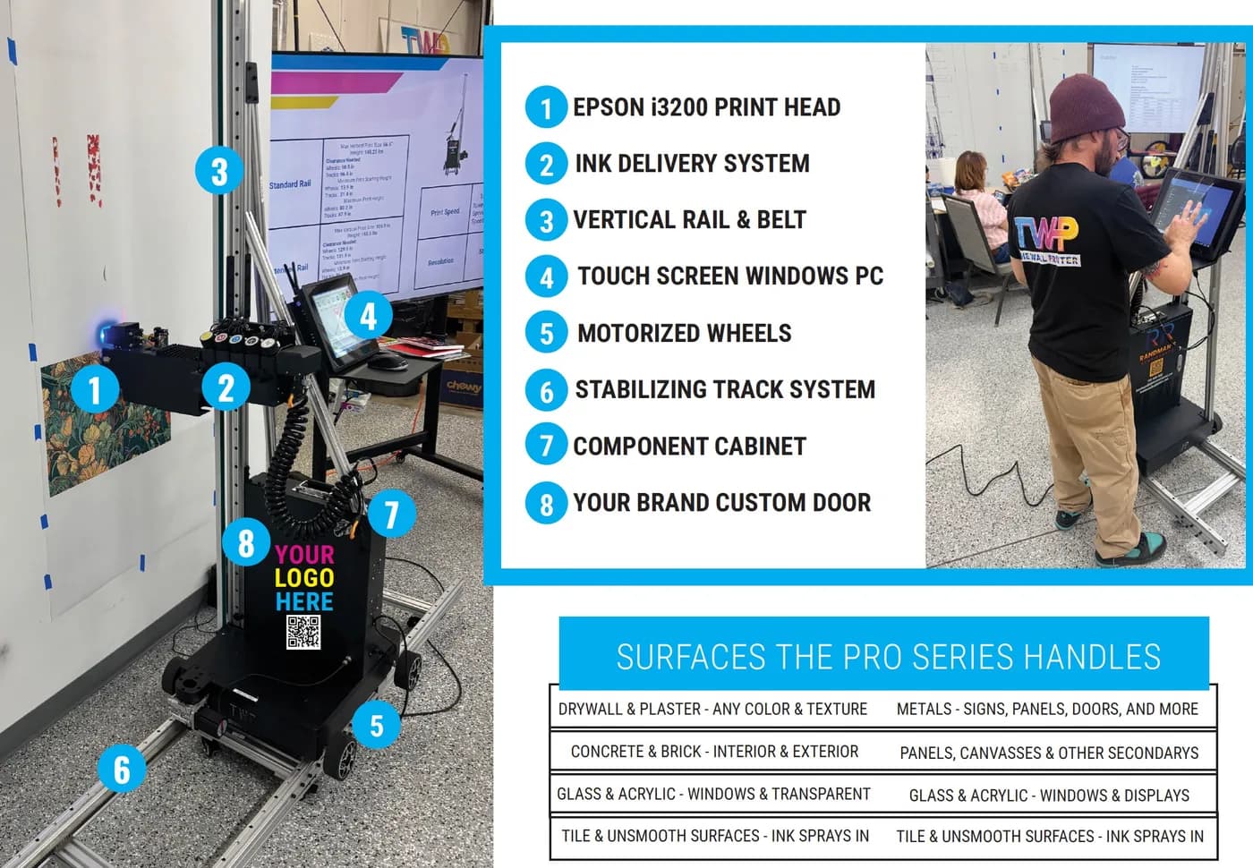 WP-UV-PRO components: Epson i3200 print head, ink delivery system, vertical rail and belt, touchscreen Windows PC, motorized wheels, stabilizing track